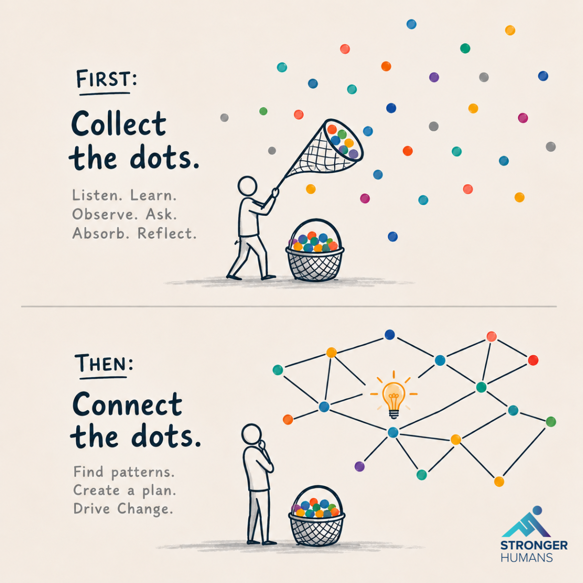 ‘Collecting the dots before connecting the dots’