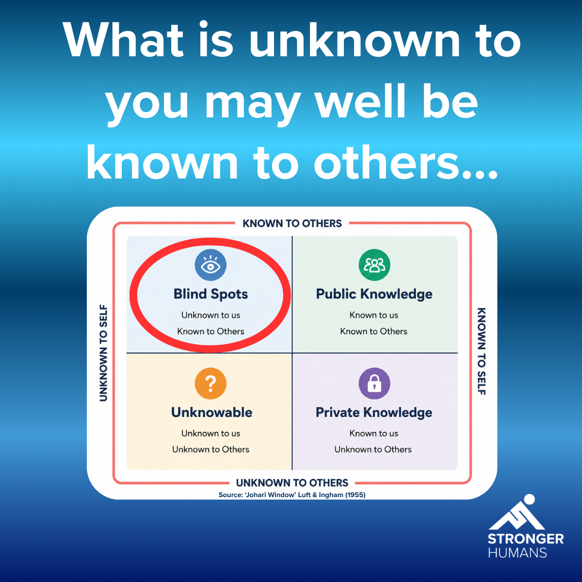What is unknown to you may well be known to others